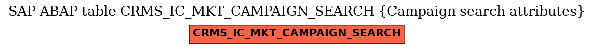 E-R Diagram for table CRMS_IC_MKT_CAMPAIGN_SEARCH (Campaign search attributes)