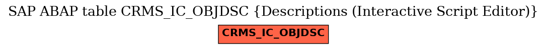 E-R Diagram for table CRMS_IC_OBJDSC (Descriptions (Interactive Script Editor))