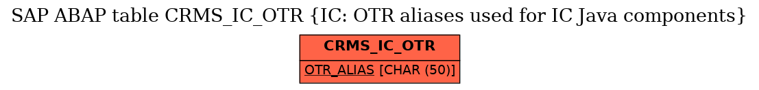 E-R Diagram for table CRMS_IC_OTR (IC: OTR aliases used for IC Java components)