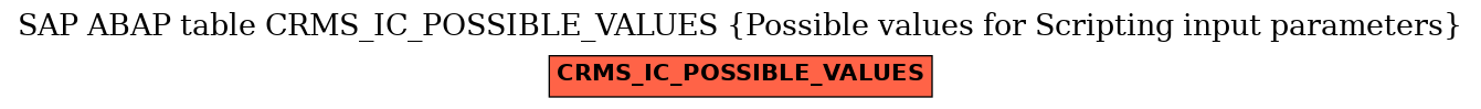 E-R Diagram for table CRMS_IC_POSSIBLE_VALUES (Possible values for Scripting input parameters)