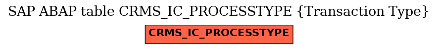 E-R Diagram for table CRMS_IC_PROCESSTYPE (Transaction Type)