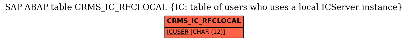 E-R Diagram for table CRMS_IC_RFCLOCAL (IC: table of users who uses a local ICServer instance)