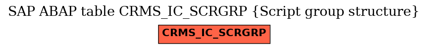 E-R Diagram for table CRMS_IC_SCRGRP (Script group structure)