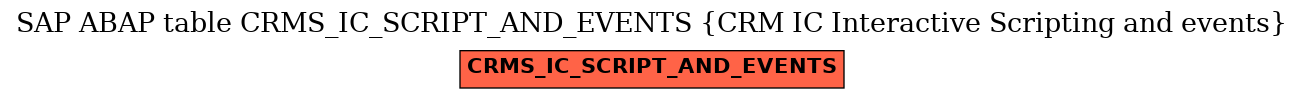 E-R Diagram for table CRMS_IC_SCRIPT_AND_EVENTS (CRM IC Interactive Scripting and events)