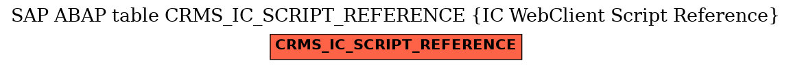 E-R Diagram for table CRMS_IC_SCRIPT_REFERENCE (IC WebClient Script Reference)