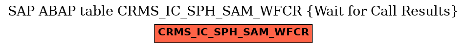 E-R Diagram for table CRMS_IC_SPH_SAM_WFCR (Wait for Call Results)
