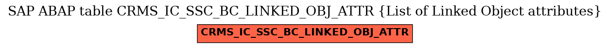 E-R Diagram for table CRMS_IC_SSC_BC_LINKED_OBJ_ATTR (List of Linked Object attributes)