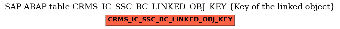 E-R Diagram for table CRMS_IC_SSC_BC_LINKED_OBJ_KEY (Key of the linked object)