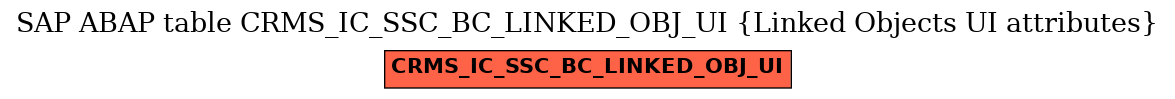 E-R Diagram for table CRMS_IC_SSC_BC_LINKED_OBJ_UI (Linked Objects UI attributes)