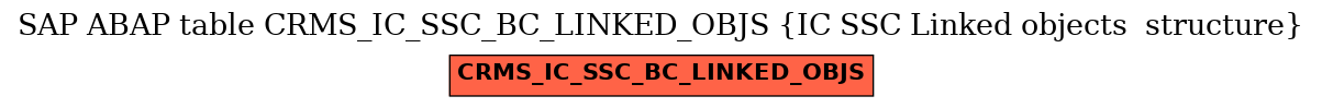 E-R Diagram for table CRMS_IC_SSC_BC_LINKED_OBJS (IC SSC Linked objects  structure)