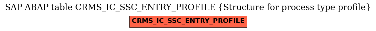 E-R Diagram for table CRMS_IC_SSC_ENTRY_PROFILE (Structure for process type profile)