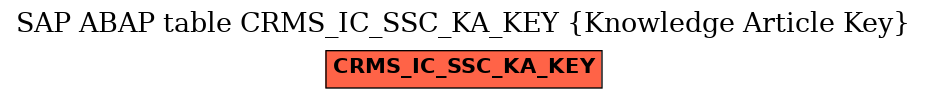 E-R Diagram for table CRMS_IC_SSC_KA_KEY (Knowledge Article Key)