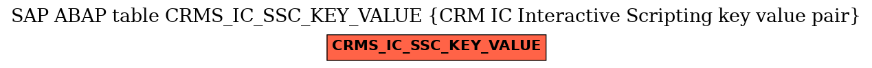 E-R Diagram for table CRMS_IC_SSC_KEY_VALUE (CRM IC Interactive Scripting key value pair)