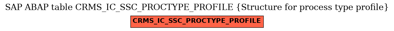 E-R Diagram for table CRMS_IC_SSC_PROCTYPE_PROFILE (Structure for process type profile)