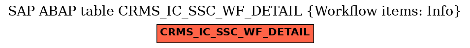 E-R Diagram for table CRMS_IC_SSC_WF_DETAIL (Workflow items: Info)