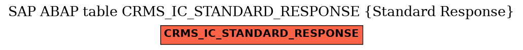 E-R Diagram for table CRMS_IC_STANDARD_RESPONSE (Standard Response)