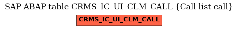 E-R Diagram for table CRMS_IC_UI_CLM_CALL (Call list call)