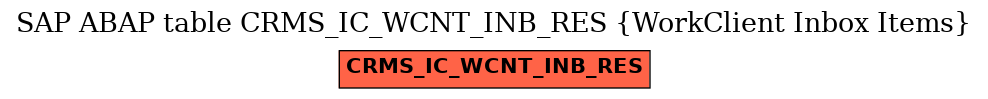 E-R Diagram for table CRMS_IC_WCNT_INB_RES (WorkClient Inbox Items)