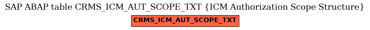 E-R Diagram for table CRMS_ICM_AUT_SCOPE_TXT (ICM Authorization Scope Structure)