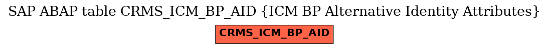 E-R Diagram for table CRMS_ICM_BP_AID (ICM BP Alternative Identity Attributes)