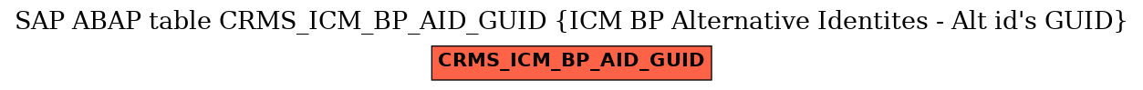 E-R Diagram for table CRMS_ICM_BP_AID_GUID (ICM BP Alternative Identites - Alt id's GUID)