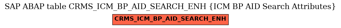 E-R Diagram for table CRMS_ICM_BP_AID_SEARCH_ENH (ICM BP AID Search Attributes)