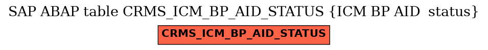 E-R Diagram for table CRMS_ICM_BP_AID_STATUS (ICM BP AID  status)