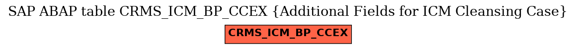 E-R Diagram for table CRMS_ICM_BP_CCEX (Additional Fields for ICM Cleansing Case)