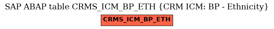 E-R Diagram for table CRMS_ICM_BP_ETH (CRM ICM: BP - Ethnicity)