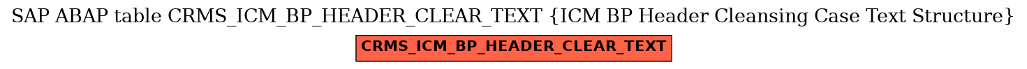 E-R Diagram for table CRMS_ICM_BP_HEADER_CLEAR_TEXT (ICM BP Header Cleansing Case Text Structure)