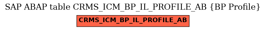 E-R Diagram for table CRMS_ICM_BP_IL_PROFILE_AB (BP Profile)