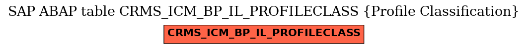 E-R Diagram for table CRMS_ICM_BP_IL_PROFILECLASS (Profile Classification)