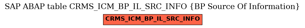 E-R Diagram for table CRMS_ICM_BP_IL_SRC_INFO (BP Source Of Information)