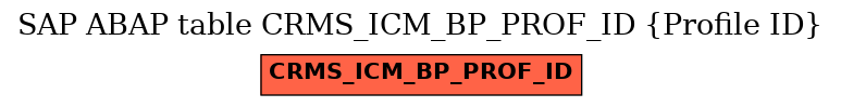 E-R Diagram for table CRMS_ICM_BP_PROF_ID (Profile ID)