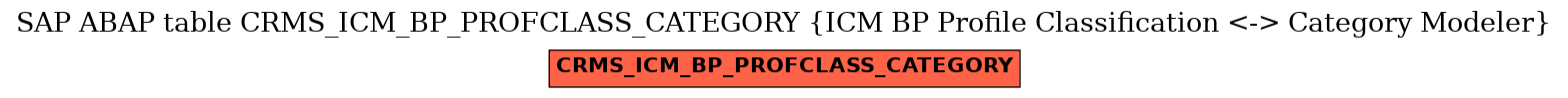 E-R Diagram for table CRMS_ICM_BP_PROFCLASS_CATEGORY (ICM BP Profile Classification <-> Category Modeler)