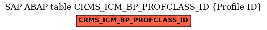 E-R Diagram for table CRMS_ICM_BP_PROFCLASS_ID (Profile ID)