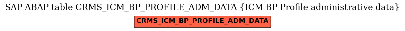 E-R Diagram for table CRMS_ICM_BP_PROFILE_ADM_DATA (ICM BP Profile administrative data)