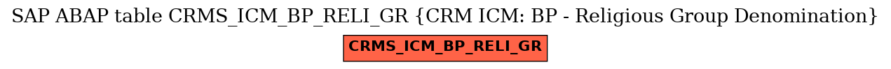 E-R Diagram for table CRMS_ICM_BP_RELI_GR (CRM ICM: BP - Religious Group Denomination)