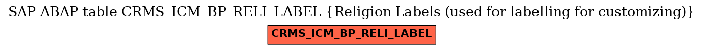 E-R Diagram for table CRMS_ICM_BP_RELI_LABEL (Religion Labels (used for labelling for customizing))