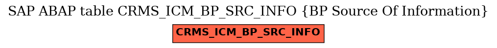 E-R Diagram for table CRMS_ICM_BP_SRC_INFO (BP Source Of Information)