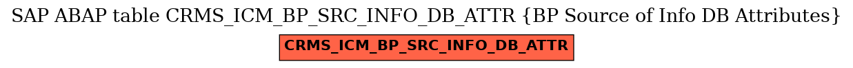 E-R Diagram for table CRMS_ICM_BP_SRC_INFO_DB_ATTR (BP Source of Info DB Attributes)