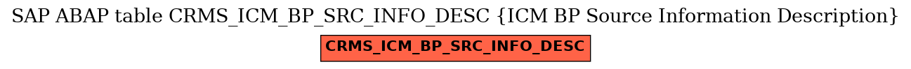 E-R Diagram for table CRMS_ICM_BP_SRC_INFO_DESC (ICM BP Source Information Description)