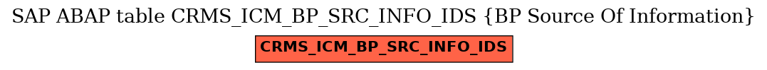 E-R Diagram for table CRMS_ICM_BP_SRC_INFO_IDS (BP Source Of Information)