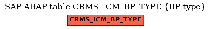 E-R Diagram for table CRMS_ICM_BP_TYPE (BP type)