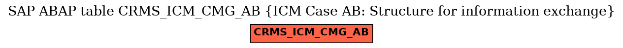 E-R Diagram for table CRMS_ICM_CMG_AB (ICM Case AB: Structure for information exchange)