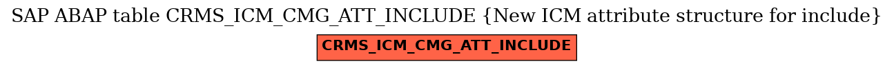E-R Diagram for table CRMS_ICM_CMG_ATT_INCLUDE (New ICM attribute structure for include)