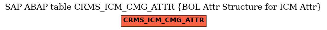 E-R Diagram for table CRMS_ICM_CMG_ATTR (BOL Attr Structure for ICM Attr)