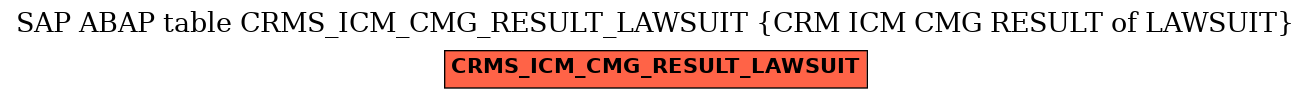 E-R Diagram for table CRMS_ICM_CMG_RESULT_LAWSUIT (CRM ICM CMG RESULT of LAWSUIT)