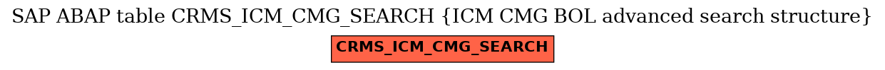 E-R Diagram for table CRMS_ICM_CMG_SEARCH (ICM CMG BOL advanced search structure)