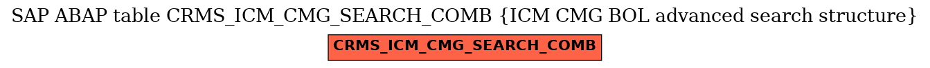 E-R Diagram for table CRMS_ICM_CMG_SEARCH_COMB (ICM CMG BOL advanced search structure)